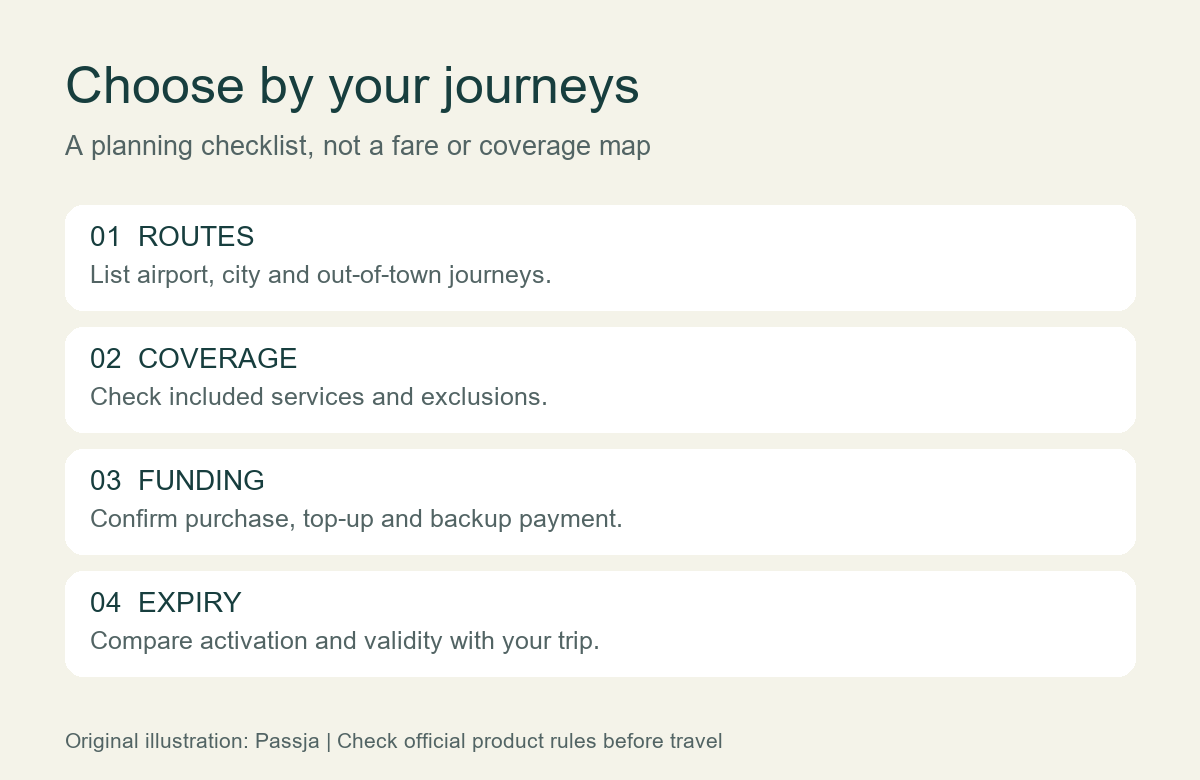 Tmoney or a Transit Pass? A First-Time Visitor’s Decision Checklist